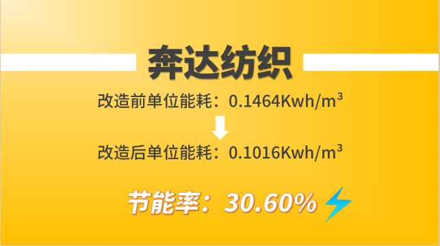 奔達(dá)紡織空壓機(jī)改造前后單位能耗對(duì)比