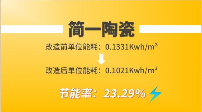 變頻空壓機(jī)案例：簡一陶瓷